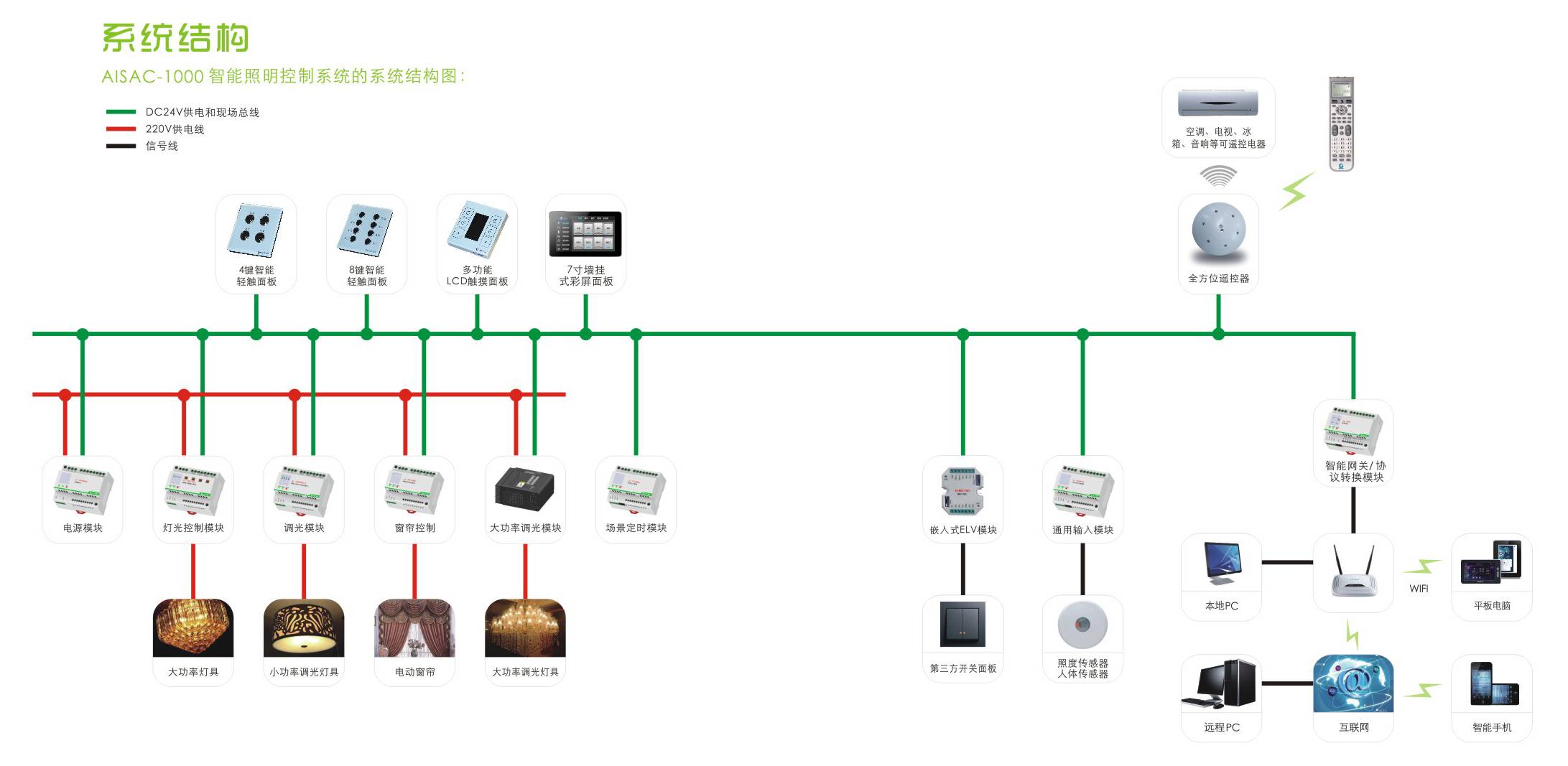 智能照明控制系统